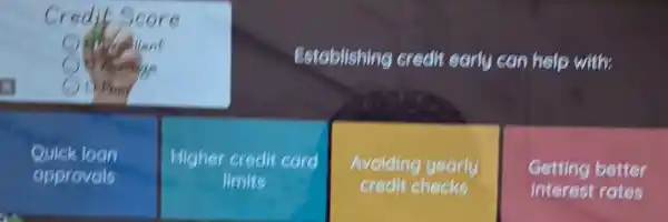 Went
Establishing credit early can help with
wick loan
apprevals
Higher credit card
limits
Avoiding yearly
credit checks
Getting better
interest rates