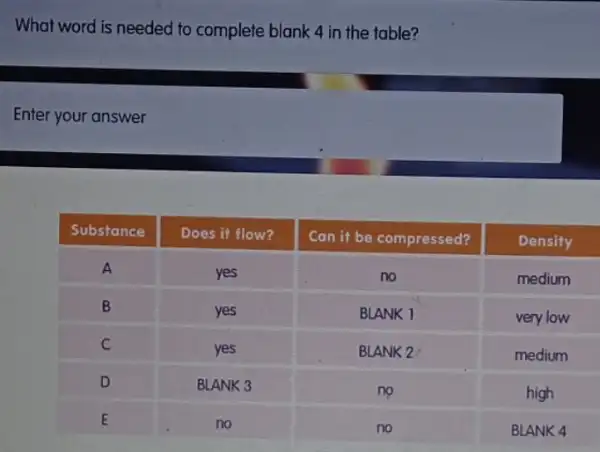 What word is needed to complete blank 4 in the table?
Enter your answer

 Substance & Does it flow? & Can it be compressed? & Density 
 A & yes & no & medium 
 B & yes & BLANK 1 & very low 
 C & yes & BLANK 2 & medium 
 D & BLANK 3 & no & high 
 E & no & no & BLANK 4