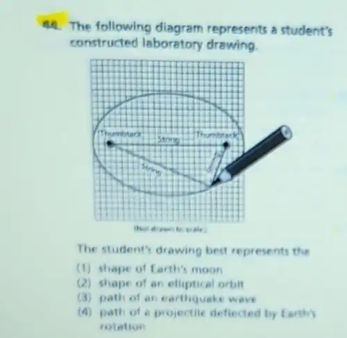 14. The following diagram represents a student's
constructed laboratory drawing.
The student's drawing best represents the
(1) shape of Earth's moon
(2) shape of an elliptical orbit
(3) path of an earthquake wave
(4) path of a projectile defiected by farth