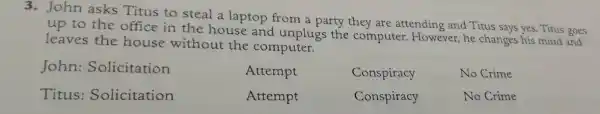 3. John asks Titus to steal a laptop from a party they are attending and Titus says yes. Titus goes
up to the office in the house and unplugs the computer. However , he changes his mind and
leaves the house without the computer.
John:Solicitation
Attempt
Conspiracy
No Crime
Titus Solicitation
Attempt
Conspiracy
No Crime