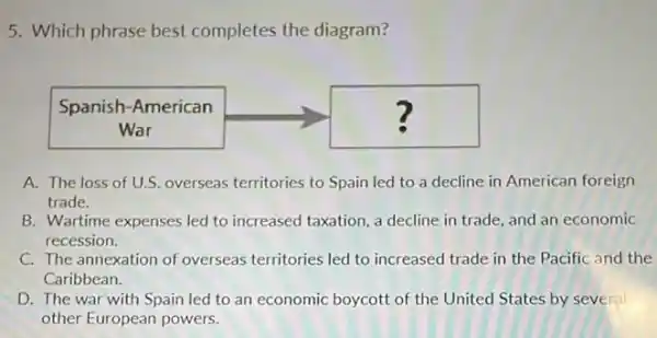 5. Which phrase best completes the diagram?
square 
A. The loss of U.S. overseas territories to Spain led to a decline in American foreign
trade.
B. Wartime expenses led to increased taxation, a decline in trade, and an economic
recession.
C. The annexation of overseas territories led to increased trade in the Pacific and the
Caribbean.
D. The war with Spain led to an economic boycott of the United States by several
other European powers.