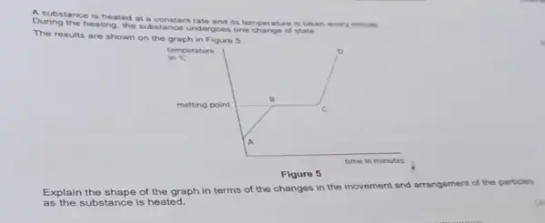 A.substance is heated at constant rate and its temperature is taken every minute
During the heating, the substance undergoes one change of state
The results are shown on the graph in Figure 5.
Explain the shape of the graph in terms of the changes in the movement and arrangement of the particles
as the substance is heated.