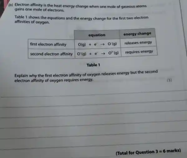 (b) Electron affinity is the heat energy change when one mole of gaseous atoms gains one mole of electrons.
Table 1 shows the equations and the energy change for the first two electron affinities of oxygen.

cline ( 2 - 3 ) multicolumn(1)(c|){} & equation & energy change 
 first electron affinity & mathrm(O)(mathrm(g))+mathrm(e)^- arrow mathrm(O)^-(mathrm(g)) & releases energy 
 second electron affinity & mathrm(O)^-(mathrm(g))+mathrm(e)^- arrow mathrm(O)^2-(mathrm(g)) & requires energy 


Table 1
Explain why the first electron affinity of oxygen releases energy but the second electron affinity of oxygen requires energy.
(3)
(Total for Question 3=6 marks)