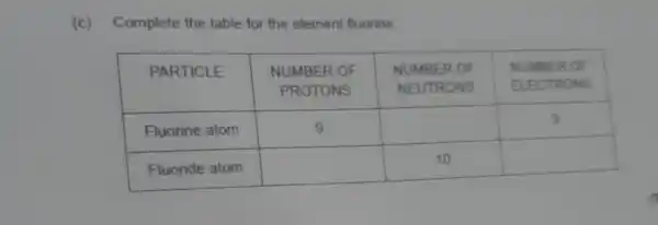 (c) Complete the table for the element fluorine

 PARTICLE & }(c)
NUMBER OF 
PROTONS
 & 
NUMBER OF 
NEUTRONS
 & 
NUMBER OF 
ELECTRONS
 
 Fluorine atom & 9 & & 9 
 Fluoride atom & & 10 &