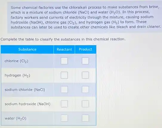 Some chemical factories use the chloralkali process to make substances from bri which is a mixture of sodium chloride (mathrm(NaCl)) and water (mathrm(H)_(2) mathrm(O)) . In this process, factory workers send currents of electricity through the mixture, causing sodium hydroxide (mathrm(NaOH)) , chlorine gas (mathrm(Cl)_(2)) , and hydrogen gas (mathrm(H)_(2)) to form. These substances can later be used to create other chemicals like bleach and drain clea
Complete the table to classify the substances in this chemical reaction.

 Substance & Reactant & Product 
 chlorine (mathrm(Cl)_(2)) & & 
 hydrogen (mathrm(H)_(2)) & & 
 sodium chloride (mathrm(NaCl)) & & 
 sodium hydroxide (mathrm(NaOH)) & & 
 water (mathrm(H)_(2) mathrm(O)) & &