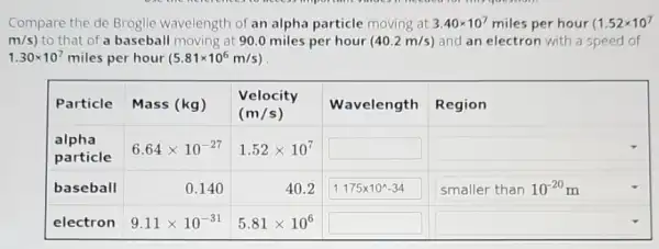 Compare the de Broglie wavelength of an alpha particle moving at 3.40 times 10^7 miles per hour (1.52 times 10^7 mathrm(m) / mathrm(s) ) to that of a baseball moving at 90.0 miles per hour (40.2 mathrm(~m) / mathrm(s)) and an electron with a speed of 1.30 times 10^7 miles per hour (5.81 times 10^6 mathrm(~m) / mathrm(s)) .

 Particle & Mass (kg) & }(c)
Velocity 
 (mathrm(m) / mathrm(s)) 
 & Wavelength & Region 
 
alpha 
particle
 & & 
 baseball & 0.140 & 40.2 & 1.175 times 10^wedge-34 & smaller than 10^-20 mathrm(~m) 
 electron & 9.11 times 10^-31 & 5.81 times 10^6 & &