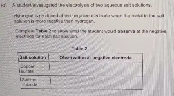 d) A student investigated the electrolysis of two aqueous salt solutions.
Hydrogen is produced at the negative electrode when the metal in the salt solution is more reactive than hydrogen.
Complete Table 2 to show what the student would observe at the negative electrode for each salt solution.
Table 2

 Salt solution & Observation at negative electrode 
 }(l)
Copper 
sulfate
 & 
 
Sodium 
chloride
 &