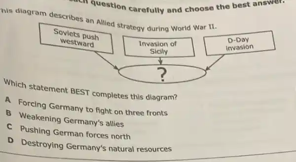 his diagram describes an Allied strategy during World War II.
Which statement BEST completes this diagram?
A Forcing Germany to fight on three fronts
B Weakening Germany's allies
C Pushing German forces north
D Destroying Germany's natural resources