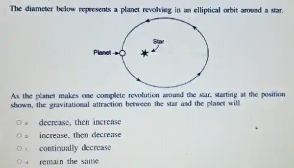 The diameter below represents a planet revolving in an elliptical orbit around a star.
As the planet makes one complete revolution around the star, starting at the position
shown, the gravitational attraction between the star and the planet will
a decrease, then increase
b increase, then decrease
c continually decrease
d remain the same