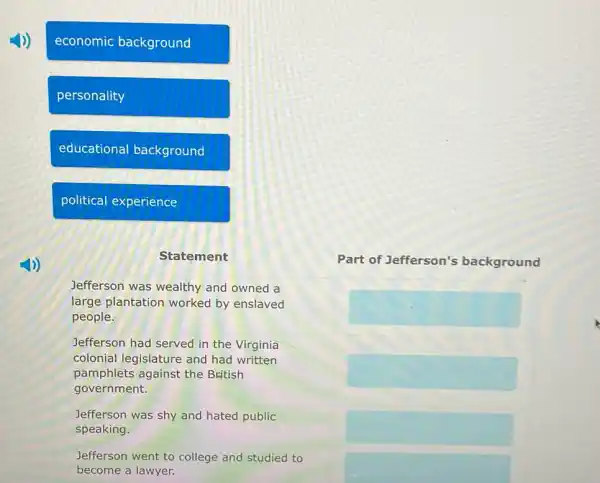 economic background
personality
educational background
political experience
Statement
Part of Jefferson's background
Jefferson was wealthy and owned a large plantation worked by enslaved people.
Jefferson had served in the Virginia colonial legislature and had written pamphlets against the British government.
Jefferson was shy and hated public speaking.
Jefferson went to college and studied to become a lawyer.