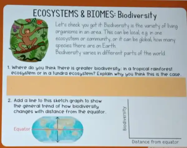 ECOS YSTE MS & BIO iodiversity
Let's check you got It: Biodiversity is the variety of living
organisms in an area This can be local eg in one
ecosystem or community.or it can be global, how many
species there are on Earth
Biodiversity varies in different parts of the world
1. Where do you think there is greater biodiversily: in a tropical rainforest
ecosystem or in a fundra ecosystem? Explain why you think this is the case.
2. Add a line to this sketch graph to show
the general frend of how blodiversily
changes with distance from the equator.
Equator