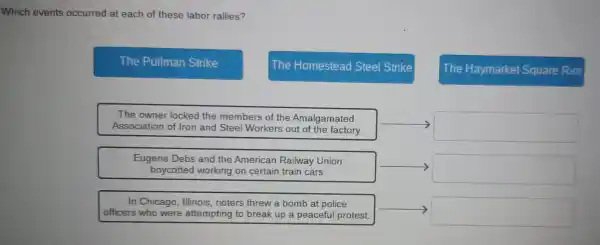 Which events occurred at each of these labor rallies?
The Pullman Strike
The Homestead Steel Strike
The Haymarket Square Riot
The owner locked the members of the Amalgamated Association of Iron and Steel Workers out of the factory.
Eugene Debs and the American Railway Union boycotted working on certain train cars.
In Chicago, Illinois, rioters threw a bomb at police officers who were attempting to break up a peaceful protest.