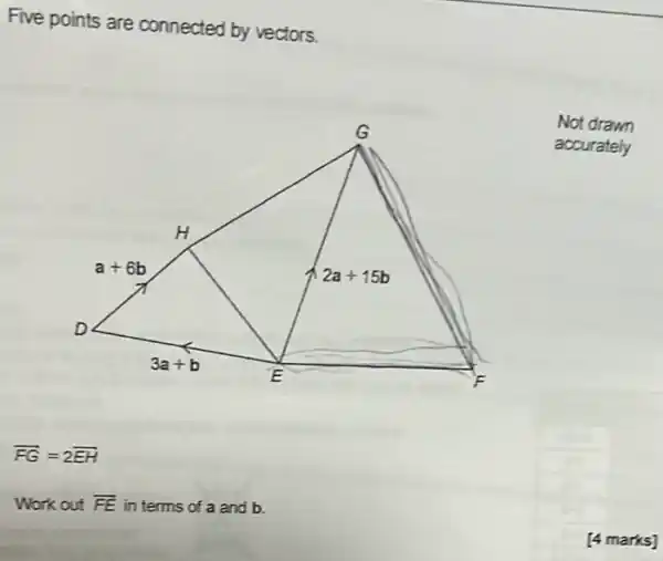 Five points are connected by vectors.
Not drawn
accurately
overrightarrow (FG)=2overrightarrow (EH)
Work out overline (FE) in terms of a and b.
[4 marks]