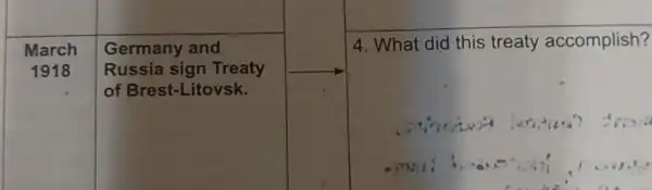 Germany and
Russia sign Treaty
of Brest-Litovsk.
square 
4. What did this treaty accomplish?