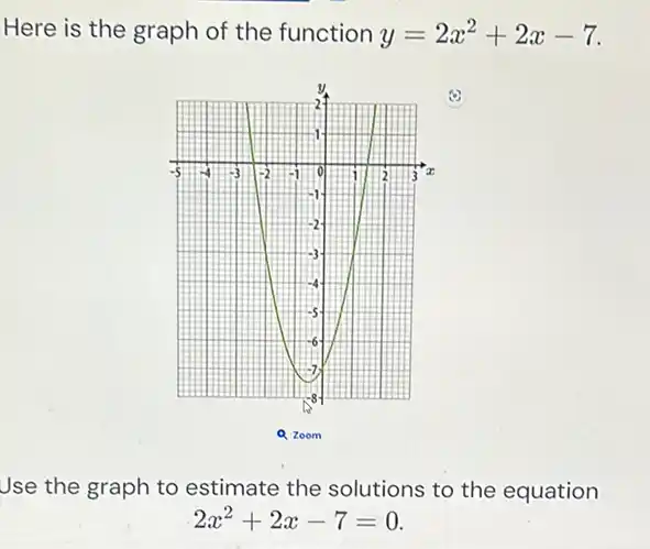 Here is the graph of the function y=2x^2+2x-7
Jse the graph to estimate the solutions to the equation
2x^2+2x-7=0