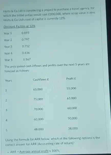 Herts & Co Ltd is considering a project to purchase a travel agency, for which the initial outlay would cost £ 200,000 , where scrap value is zero. Herts & Co Ltd's cost of capital is currently 12 % .
Discount Factors at 12 % 

Year 1 & 0.893 
Year 2 & 0.797 
Year 3 & 0.712 
Year 4. & 0.636 
Year 5 & 0.567

The anticipated cash inflows and profits over the next 5 years are forecast as follows:

Years & Cashflows £ & Profit £ 
1 & 65,000 & 55,000 
2 & 75,000 & 65,000 
3 & 70,000 & 60,000 
4 & 60,000 & 50,000 
5 & 48,000 & 38,000

Using the formula for ARR below, which of the following options is the correct answer for ARR (Accounting rate of return)?
- ARR = Average annual profit times 100 %