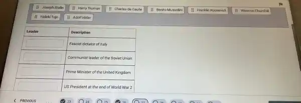 Joseph Stalin
Harry Truman
Charles de Gaulle
Benito Mussolini
Franklin Roosevelt
Winston Churchil
Hideki Tojo
Adolf Hitler

 Leader & Description 
 & Fascist dictator of Italy 
 & Communist leader of the Soviet Union 
 & Prime Minister of the United Kingdom 
 & US President at the end of World War 2