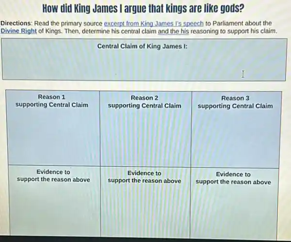 How did King James I argue that kings are like gods?
Directions: Read the primary source excerpt from King James I's speech to Parliament about the Divine Right of Kings. Then, determine his central claim and the his reasoning to support his claim.
Central Claim of King James I: