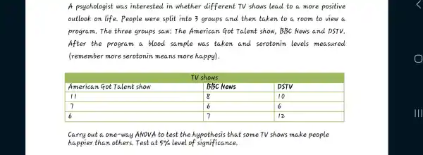 A psychologist was interested in whether different TV shows lead to a more positive outlook on life. People were split into 3 groups and then taken to a room to view a program. The three groups saw: The American Got Talent show, BSC News and DSTV. After the program a blood sample was taken and serotonin levels measured (remember more serotonin means more happy).

 multicolumn(2)(|c|)( TV shows ) 
 American Got Talent show & BSC News & DSTV 
 11 & 8 & 10 
 7 & 6 & 6 
 6 & 7 & 12 


Carry out a one-way ANOVA to test the hypothesis that some TV shows make people happier than others. Test at 5 % level of significance.