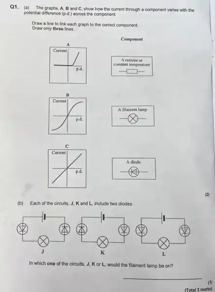 Q1.(a) The graphs, A, B and C, show how the current through a component varies with the
potential difference (p.d.) across the component.
Draw a line to link each graph to the correct component.
Draw only three lines.
Component
A resistor at
constant temperature
square 
A filament lamp
(b) Each of the circuits, J, K and L, include two diodes.
In which one e of the circuits, J, K or L would the filament lamp be on?
__
(Total 3 marks)
(2)
(1)