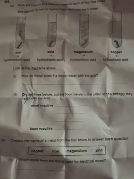 Q1.
(a) Ruth put a piece of a cimber mets in each of four test tubes
hydrochionis acid hydrochloric acid hydrochloric acid
Look at the diagrams above.
(i) How do these show if a metal reacts with the acid?
(ii) On the lines below, put the four metals in the order of how strongly they reser with the acid.
most reactive
least reactive
(b) Choose the name of a metal from the box below to answer each question.
copper
iron
magnesium
zinc
(i) Which metal from the box is used for electrical wires?