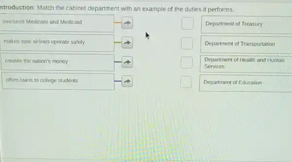 roduction: Match the cabinet department with an example of the duties it performs.
verses Medicare and Medicaid
Department of Treasury
nakes sure airlines operate safely
Department of Transportation
creates the nation's money
Department of Health and Human
Services
offers loans to college students
Department of Education