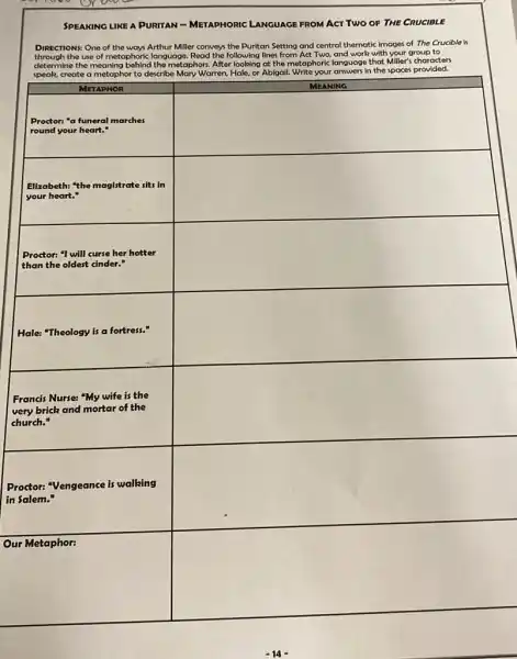 SPEAKING LIKE A PURTIRAN - METAPHORIC LANGUAGE FROM ACT TWO OF THE CRUCIBLE
DIRECTIONS: One of the ways Arthur Miller conveys the Puritan Setting and central thematic images of The Crucible's through the use of metaphoric language. Read the following lines from Act Two, and work with your group to determine the meaning behind the metaphor. After looking at the metaphoric language that Militer's characters speak, create a metaphor to describe Mary Warren. Hole, or Abigail. Write your answers in the spaces provided.
- 14 -