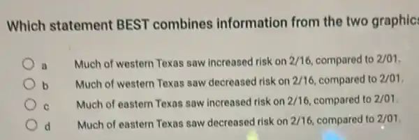 Which statement BEST combines information from the two graphic:
Much of western Texas saw increased risk on 2/16 compared to 2/01
b Much of western Texas saw decreased risk on 2/16 compared to 2/01
C Much of eastern Texas saw increased risk on 2/16 compared to 2/01
d Much of eastern Texas saw decreased risk on 2/16 compared to 2/01