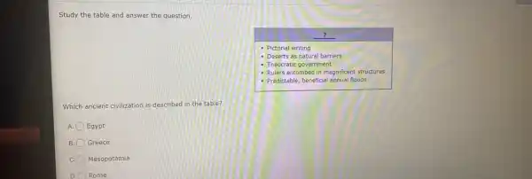 Study the table and answer the question.
?
- Pictorial writing
Deserts as natural barriers
Theocratic government
- Rulers entombed in magnificent structures
- Predictable, beneficial annual floods
Which ancient civilization is described in the table?
A Egypt
B. Greece
c Mesopotamia
D I Rome