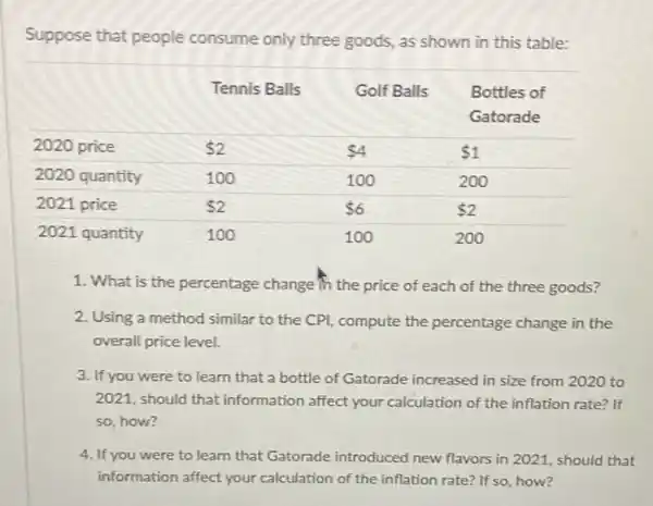 Suppose that people consume only three goods, as shown in this table:

& Tennis Balls & Golf Balls & }(c)
Bottles of 
Gatorade
 
 2020 price &  2 &  4 &  1 
 2020 quantity & 100 & 100 & 200 
 2021 price &  2 &  6 &  2 
 2021 quantity & 100 & 100 & 200

1. What is the percentage change in the price of each of the three goods?
2. Using a method similar to the CPI, compute the percentage change in the overall price level.
3. If you were to learn that a bottle of Gatorade increased in size from 2020 to 2021, should that information affect your calculation of the inflation rate? If so, how?
4. If you were to learn that Gatorade introduced new flavors in 2021, should that information affect your calculation of the inflation rate? If so, how?