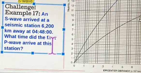 S-wave
Challengel
Example 17: An
S-wave arrived at a
seismic station 6,2 oo
km away at 04:48:00
What time did the fixe
P-wave arrive at this
station?