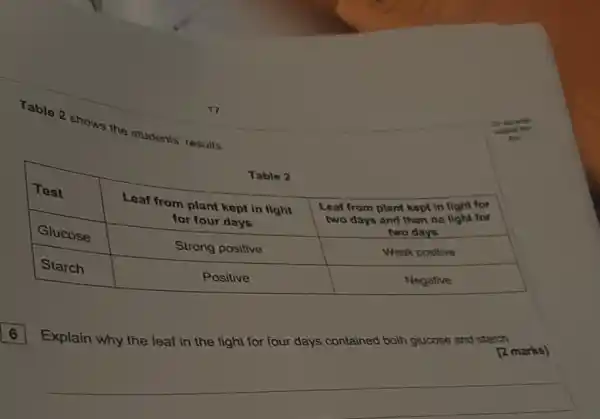 Table 2 shows the students' results
Table 2

 Test & }(c)
Leaf from plant kept in light 
for four days
 & 
Leaf from plant kept in light for 
two days and then no light for 
two days
 
 Glucose & Strong positive & Weak positive 
 Starch & Positive & Negative 


6 Explain why the leaf in the light for four days contained both glucose and starch
[2 marks]