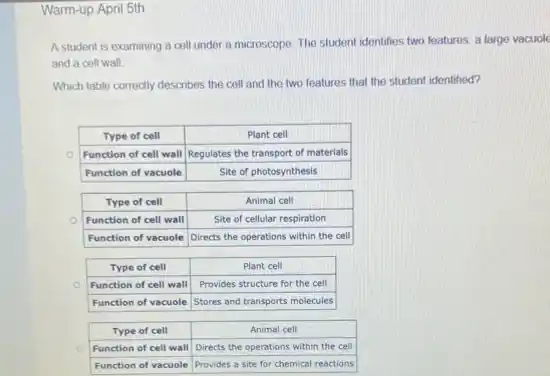 Warm-up April 5th
A student is examining a cell under a microscope. The student identifies two features: a large vacuole and a cell wall.
Which table correctly describes the cell and the two features that the student identified?

 Type of cell & Plant cell 
 }(c)
Function of cell wall 
Function of vacuole
 & 
Regulates the transport of materials 
Site of photosynthesis
 



 Type of cell & Animal cell 
 Function of cell wall & Site of cellular respiration 
 Function of vacuole & Directs the operations within the cell 



 Type of cell & Plant cell 
 Function of cell wall & Provides structure for the cell 
 Function of vacuole & Stores and transports molecules 



 Type of cell & Animal cell 
 Function of cell wall & Directs the operations within the cell 
 Function of vacuole & Provides a site for chemical reactions