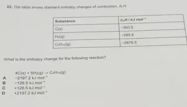 22. The table shows standard enthalpy changes of combustion, Delta_(c) H .

 Substance & Delta_(mathrm(c)) mathrm(H) / mathrm(kJ) mathrm(mol)^-1 
 mathrm(C)(mathrm(s)) & -393.5 
 mathrm(H)_(2)(mathrm(~g)) & -285.8 
 mathrm(C)_(4) mathrm(H)_(10)(mathrm(~g)) & -2876.5 


What is the enthalpy change for the following reaction?
A 4 mathrm(C)(mathrm(s))+5 mathrm(H)_(2)(mathrm(~g)) arrow mathrm(C)_(4) mathrm(H)_(10)(mathrm(~g)) 
A -2197.2 mathrm(~kJ) mathrm(~mol)^-1 
B -126.5 mathrm(~kJ) mathrm(~mol)^-1 
C +126.5 mathrm(~kJ) mathrm(~mol)^-1 
D +2197.2 mathrm(~kJ) mathrm(~mol)^-1