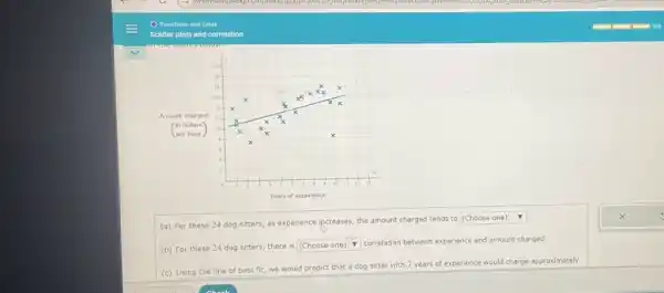 (a) For these 24 dog sitters, as experience increases, the amount charged tends to
square 
(b) For these 24 dog sitters, there is
square 
correlation between experience and amount charged.
(c) Using the line of best fit, we would predict that a dog sitter with 7 years of experience would charge approximately