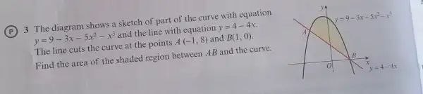 3 The diagram shows a sketch of part of the curve with equation
y=9-3x-5x^2-x^3 and the line with equation y=4-4x
The line cuts the curve at the points A(-1,8) and B(1,0)
Find the area of the shaded region between AB and the curve.