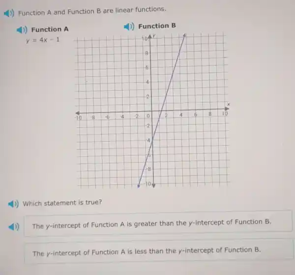 4)) Function A and Function B are linear functions.
4)) Function A
)) Function B
y=4x-1
4) Which statement is true?
The y-intercept of Function A is greater than the y-intercept of Function B.
The y-intercept of Function A is less than the y-intercept of Function B.