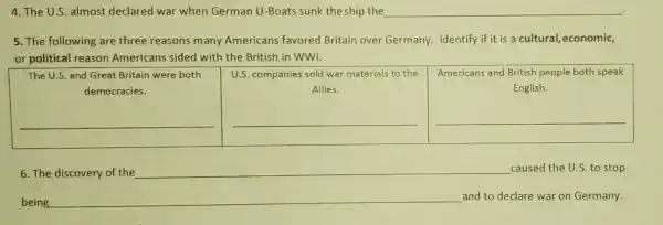 4. The U.S. almost declared war when German U-Boats sunk the ship the qquad 
5. The following are three reasons many Americans favored Britain over Germany. Identify if it is a cultural, economic, or political reason Americans sided with the British in WWI.
6. The discovery of the qquad caused the U.S. to stop being qquad and to declare war on Germany.