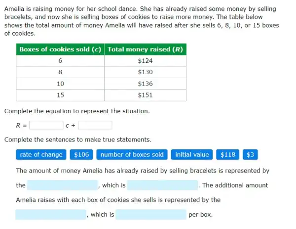 Amelia is raising money for her school dance. She has already raised some money by selling bracelets, and now she is selling boxes of cookies to raise more money. The table below shows the total amount of money Amelia will have raised after she sells 6,8,10 , or 15 boxes of cookies.

 Boxes of cookies sold (c) & Total money raised (boldsymbol(R)) 
 6 &  124 
 8 &  130 
 10 &  136 
 15 &  151 


Complete the equation to represent the situation.
[
R=square c+square
]
Complete the sentences to make true statements.
rate of change
  106 
number of boxes sold
initial value
  118 
  3 
The amount of money Amelia has already raised by selling bracelets is represented by the square , which is square . The additional amount Amelia raises with each box of cookies she sells is represented by the
 square , which is square per box.