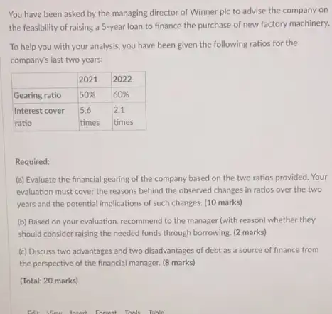 You have been asked by the managing director of Winner plc to advise the company on the feasibility of raising a 5 -year loan to finance the purchase of new factory machinery
To help you with your analysis, you have been given the following ratios for the company's last two years:

 & 2021 & 2022 
 Gearing ratio & 50 % & 60 % 
 }(l)
Interest cover 
ratio
 & 
5.6 
times
 & 
2.1 
times
 


Required:
(a) Evaluate the financial gearing of the company based on the two ratios provided. Your evaluation must cover the reasons behind the observed changes in ratios over the two years and the potential implications of such changes. (10 marks)
(b) Based on your evaluation, recommend to the manager (with reason) whether they should consider raising the needed funds through borrowing. (2 marks)
(c) Discuss two advantages and two disadvantages of debt as a source of finance from the perspective of the financial manager. (8 marks)
(Total: 20 marks)