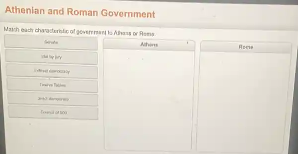 Athenian and Roman Government
Match each characteristic of government to Athens or Rome.
Senate
Athens
Rome
indirect democracy
Twelve Tables
direct democracy
Council of 500