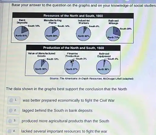 Base your answer to the question on the graphs and on your knowledge of social studies
The data shown in the graphs best support the conclusion that the North
1. was better prepared economically to fight the Civil War
2. lagged behind the South in bank deposits
3. produced more agricultural products than the South
4. lacked several important resources to fight the war