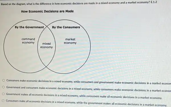 Based on the diagram what is the difference in how economic decisions are made in a mixed economy and a market economy? E.1.2
How Economic Decisions are Made
square 
By the Government By the Consumers
command	market
economy	mixed	economy
Consumers make economic decisions in a mixed economy.while consumers and government make economic decisions in a market
Government and consumers make economic decisions in a mixed economy, while consumers make economic decisions in a market
Government makes all economic decisions in a mixed economy, while consumers make all economic decisions in a market economy.
Consumers make all economic decisions in a mixed economy, while the government makes all economic decisions in a market economy.