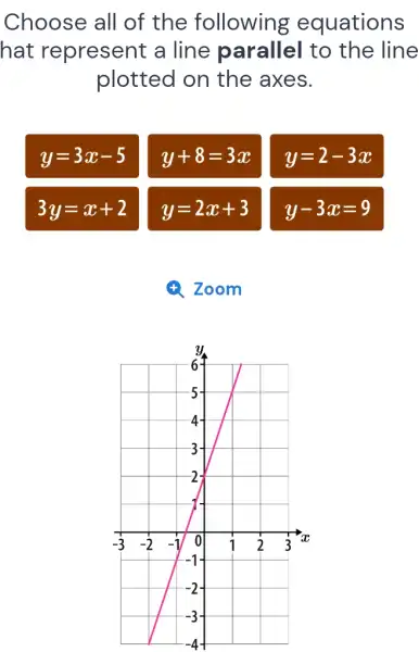 Choose all of the following equations
hat represent a line parallel I to the line
plotted on the axes.
y=3x-5
y+8=3x
y=2-3x
3y=x+2
y=2x+3
y-3x=9
4. Zoom