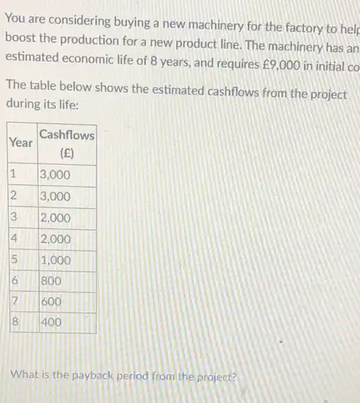 You are considering buying a new machinery for the factory to help boost the production for a new product line. The machinery has an estimated economic life of 8 years, and requires £ 9,000 in initial co
The table below shows the estimated cashflows from the project during its life:

 Year & }(c)
Cashflows 
(E)
 
 1 & 3,000 
 2 & 3,000 
 3 & 2,000 
 4 & 2,000 
 5 & 1,000 
 6 & 800 
 7 & 600 
 8 & 400 


What is the payback period from the project?