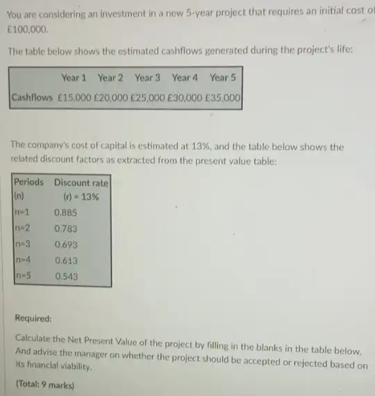 You are considering an investment in a new 5 -year project that requires an initial cost o £ 100,000 .
The table below shows the estimated cashflows generated during the project's life:

 & Year 1 & Year 2 & Year 3 & Year 4 & Year 5 
 Cashflows & £ 15,000 & £ 20,00 & £ 25,00 & £ 30,00 & £ 35,00 


The company's cost of capital is estimated at 13 % , and the table below shows the related discount factors as extracted from the present value table:

 }(l)
Periods 
 (n) 
 & 
Discount rate 
 (r)=13 % 
 
 n=1 & 0.885 
 n=2 & 0.783 
 n=3 & 0.693 
 n=4 & 0.613 
 n=5 & 0.543 


Required:
Calculate the Net Present Value of the project by filling in the blanks in the table below. And advise the manager on whether the project should be accepted or rejected based on its financial viability.
(Total: 9 marks)