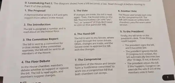 D. Lawm aking Part I. The diagram shows how a bill becomes a law. Read throug n it before moving to
Part II of the ac tivity.
1. The Proposal
A representative writes a bill and gets
su pport from others in the House.
2. The Introduc tion
The bill is assigned a number and is
read aloud on the Hous e floor.
3. The Committ ee Report
The bill is sent to a comr nittee for
a close review . If the con nmittee
approves,the bill will be sent to all
of the House.
4. The Floor Debate
In the House chamber members
debate whethe to suppor or op oose
the bill The bill is rea d again, and
members suggest changes.
5. The Vote
If cha nges are made the bill is read
aga in. Then, the H ouse votes on the
bill. Represer tatives can vote "yes",
"no", or "pi resent" (if they don't want
to vote on that pa rticular bill).
6. The Hand-Off
The bill is s nt to the Sen ate, where
it goes thro igh the same debate.
Often,through are made, and the
Senate votes to approve the bill
with th e changes.
7. The Compromise
Members of the House and Senate
form a "C onference committ ee"to
work out a compro mise bill that override the veto if213
both chambers can accept.
8. Anothe Vote
The House and Senate each vote
on the compr mise bill. The
bill can't move on unless both
chambe rs pass the exact same
version.
9. To the President!
Finally, the bill lands on the
president's desa. as ree things
coul happen:
- The pres ident signs the bill,
and it becor nes law.
- The presider t ianores the bill.
If Cor gres ss is in session, the
bill automatic ally becomes law
after 10 days. If not,it doesn't.
- The pres ident vetoes the bill.
If this ; happen s. Cong ress can
override the veto if 2/3 of the
members vote in favor.