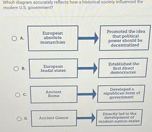 Which diagram accurately reflects how a historical society influenced the modern U.S. government?
A.
B.

 }(c)
European 
feudal states
 & 
Established the 
first direct 
democracies
 


c.

 }(c)
Ancient 
Rome
 & 
Developed a 
republican form of 
government
 


D.

 }(c)
Ancient Greece 
Ancient
 & 
Directly led to the 
development of 
modern nation-states