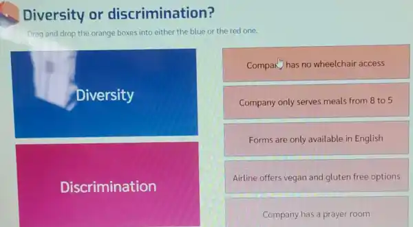 Diversity or discrimination?
Drag and drop the orange boxes into either the blue or the red one.
Diversity
Discrimination
Compan has no wheelchai access
Company only serves meals from 8 to 5
Forms are only available in English
Airline offers vegan and gluter free options
Company has a prayer room