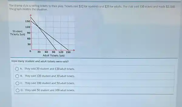 The drama club is selling tickets to their play. Tickets cost 12 for students and 20 for adults. The club sold 150 tickets and made 2,040.
The graph models the situation.
How many student and adult tickets were sold?
A. They sold 30 student and 120 adult tickets.
B. They sold 120 student and 30 adult tickets.
C. They sold 100 student and 50 adult tickets.
D. They sold 50 student and 100 adult tickets.